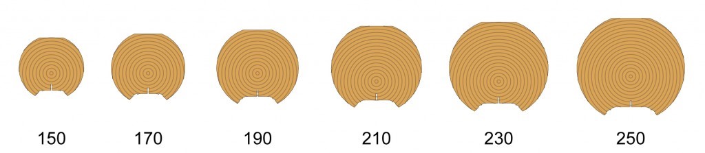 Standard Round Log